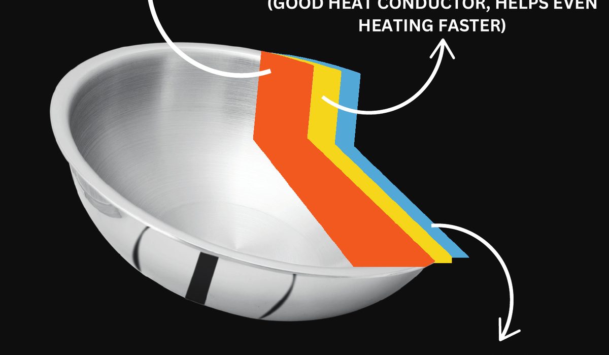 Tri-ply cross-section showing SS304, aluminium and SS430 layers